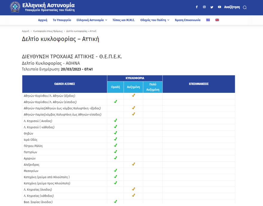 Κίνηση στους δρόμους: Πού έχει μποτιλιάρισμα τώρα - Live εικόνα