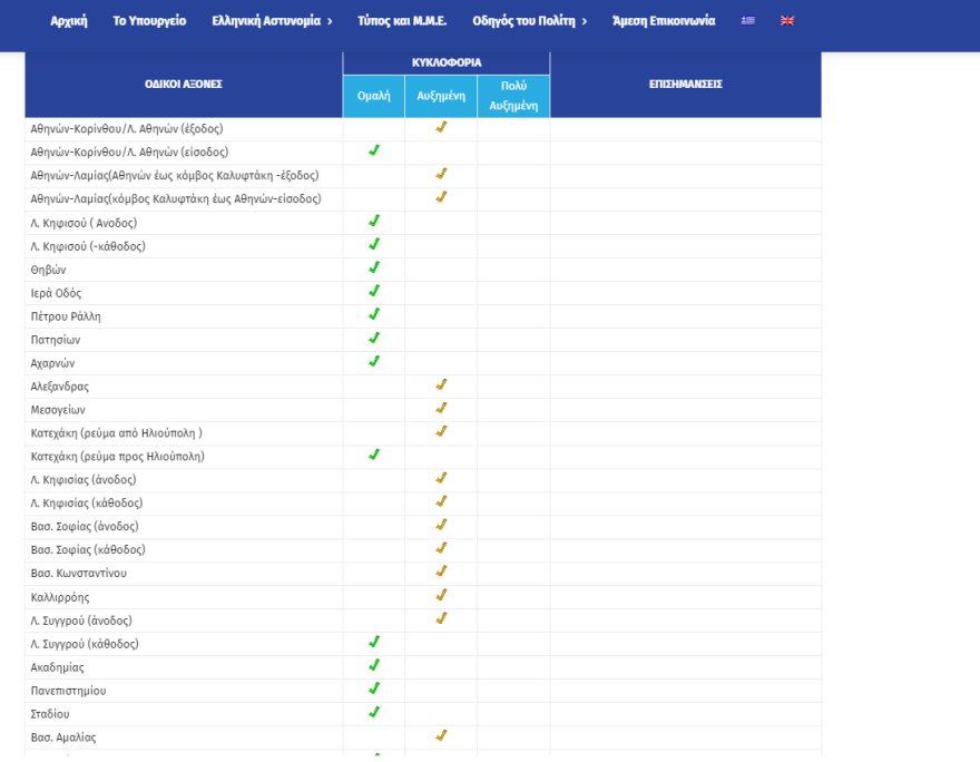 Αγία Μαρίνα: Τροχαίο με τραυματίες στο ύψος της Αγίας Μαρίνας στην παραλιακή προς τη Βάρη