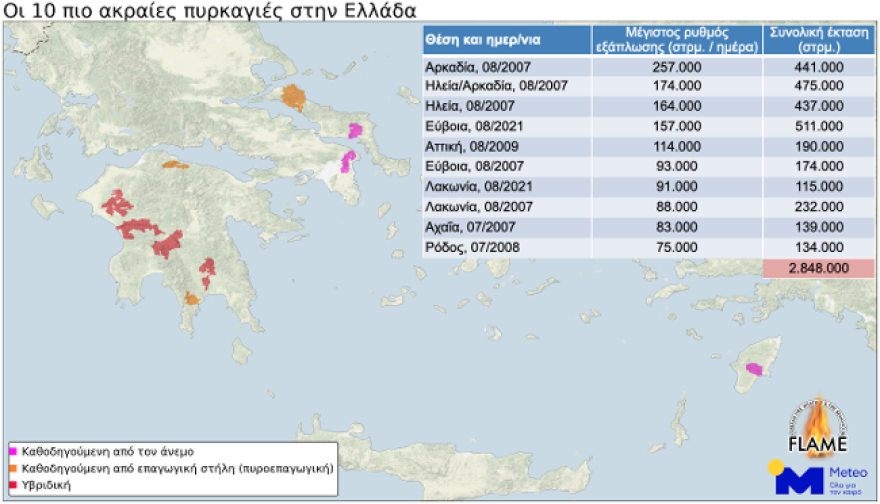Meteo: Οι 10 πιο ακραίες δασικές πυρκαγιές στην Ελλάδα από το 2003 – Έκαψαν 2,8 εκατ. στρέμματα