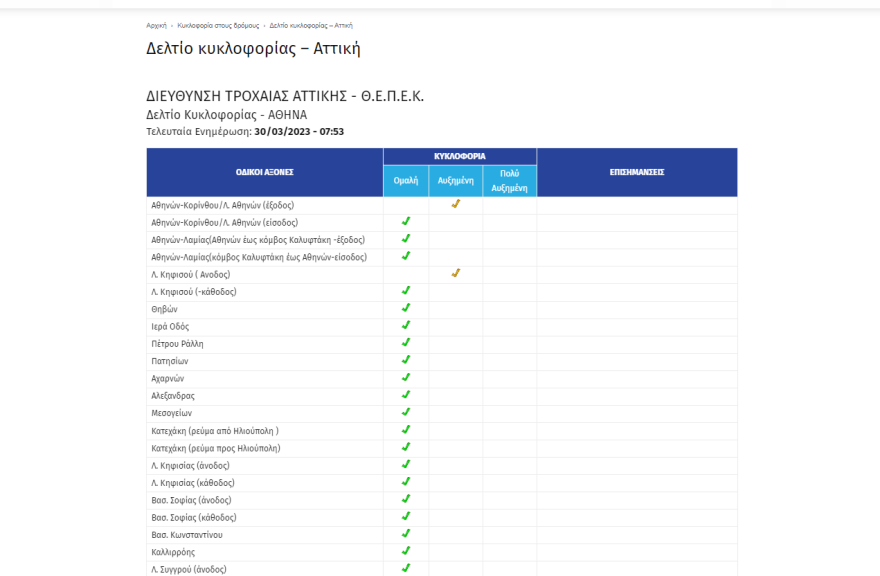 Κίνηση στους δρόμους: Καραμπόλα τεσσάρων ΙΧ στην Κατεχάκη - Μεγάλο μποτιλιάρισμα στην περιοχή 