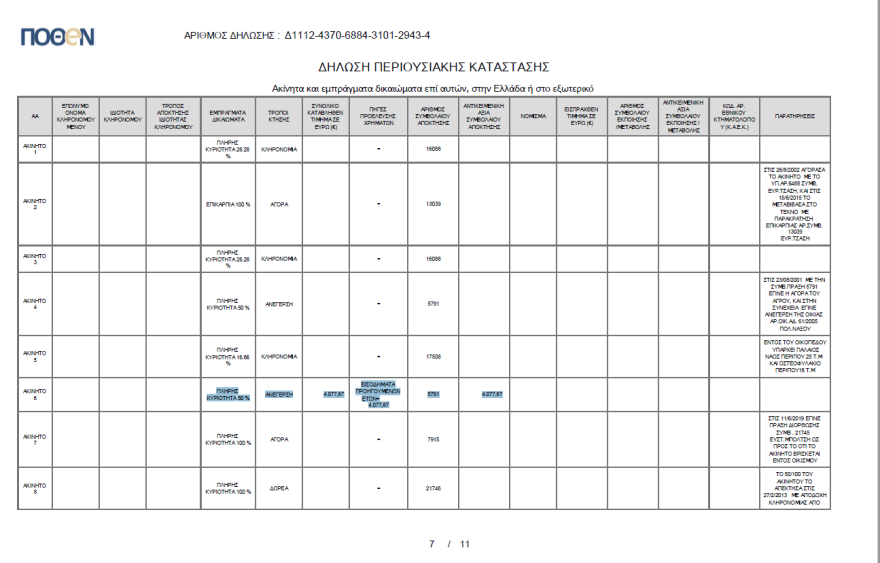 Γιάννης Ραγκούσης: Δήλωνε μικρά ή μηδενικά εισοδήματα στα πόθεν έσχες του για τη βίλα στην Πάρο