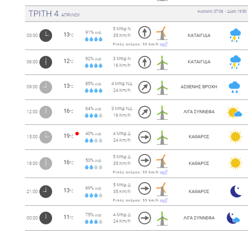 Καιρός - Έκτακτο δελτίο επιδείνωσης: Έρχονται ακραία καιρικά φαινόμενα με καταιγίδες, χαλάζι και κεραυνούς