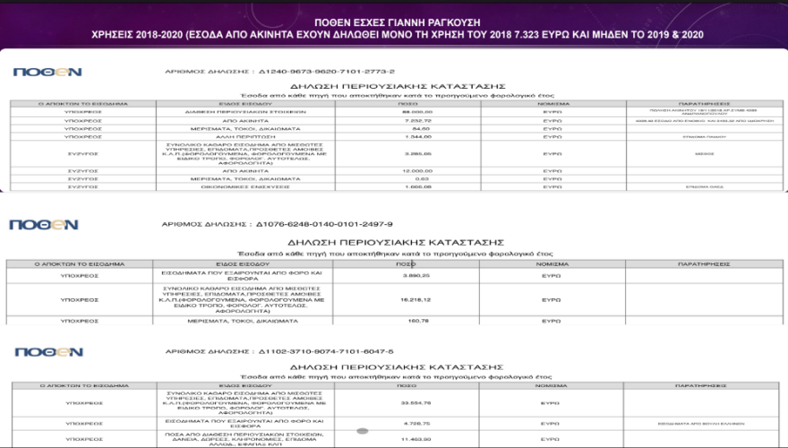 Νέα ερωτήματα για τη βίλα της Πάρου εγείρει η ανάρτηση Ραγκούση