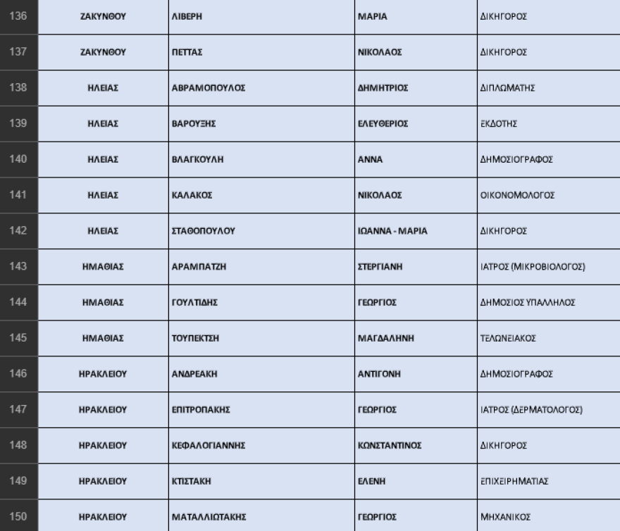 Εκλογές 2023 - ΝΔ: Η «ακτινογραφία» των ψηφοδελτίων - Οι νέοι, οι αποσύρσεις, οι δεύτερες ευκαιρίες και οι συμβολισμοί