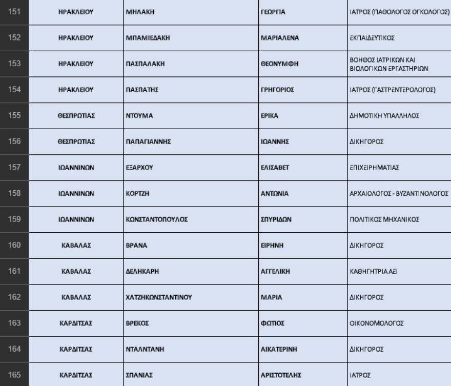 Εκλογές 2023 - ΝΔ: Η «ακτινογραφία» των ψηφοδελτίων - Οι νέοι, οι αποσύρσεις, οι δεύτερες ευκαιρίες και οι συμβολισμοί