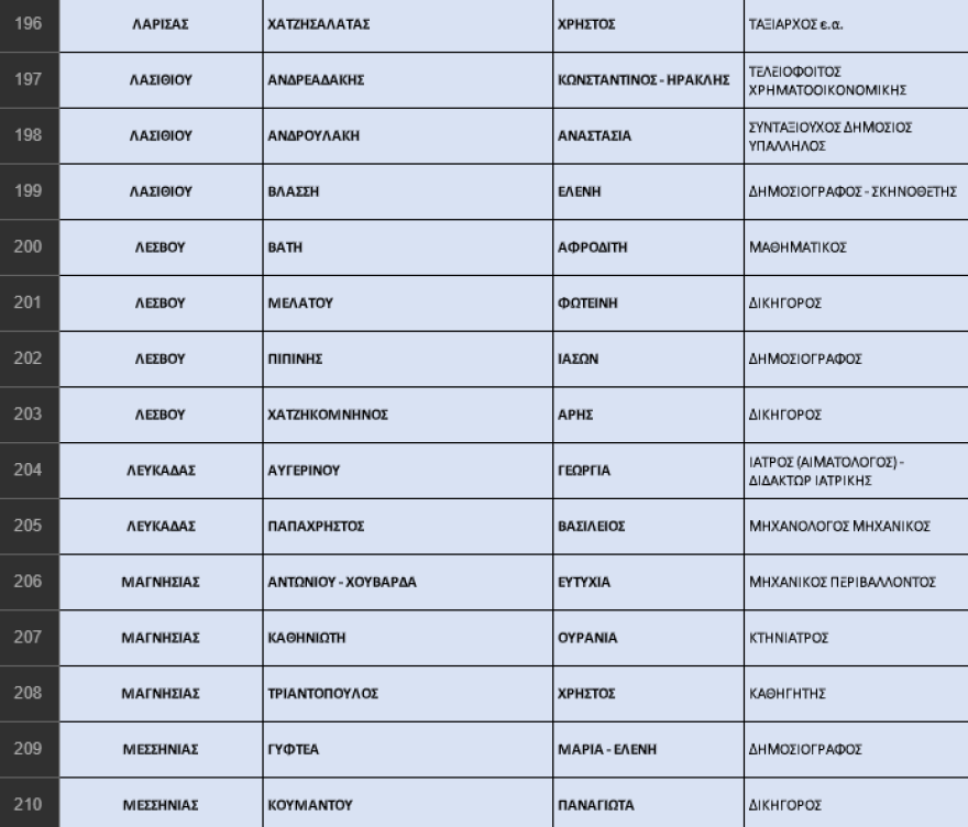 Εκλογές 2023 - ΝΔ: Η «ακτινογραφία» των ψηφοδελτίων - Οι νέοι, οι αποσύρσεις, οι δεύτερες ευκαιρίες και οι συμβολισμοί