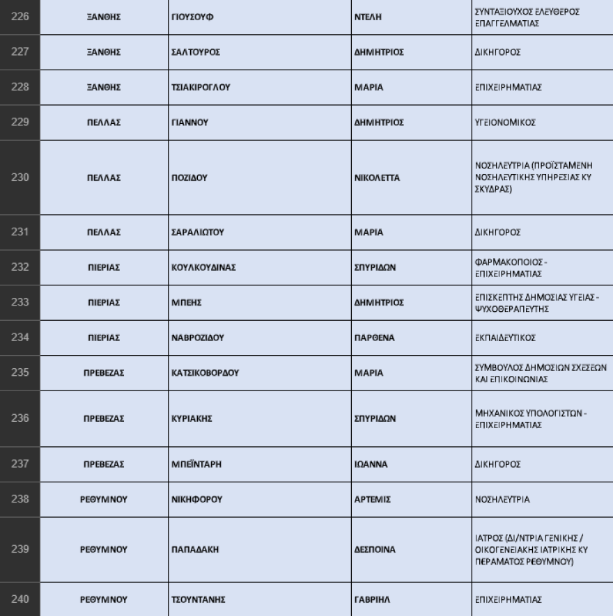 Εκλογές 2023 - ΝΔ: Η «ακτινογραφία» των ψηφοδελτίων - Οι νέοι, οι αποσύρσεις, οι δεύτερες ευκαιρίες και οι συμβολισμοί