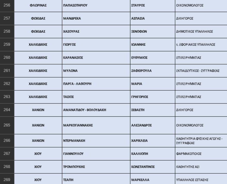 Εκλογές 2023 - ΝΔ: Η «ακτινογραφία» των ψηφοδελτίων - Οι νέοι, οι αποσύρσεις, οι δεύτερες ευκαιρίες και οι συμβολισμοί