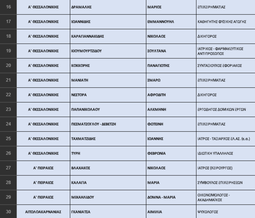 Εκλογές 2023 - ΝΔ: Η «ακτινογραφία» των ψηφοδελτίων - Οι νέοι, οι αποσύρσεις, οι δεύτερες ευκαιρίες και οι συμβολισμοί