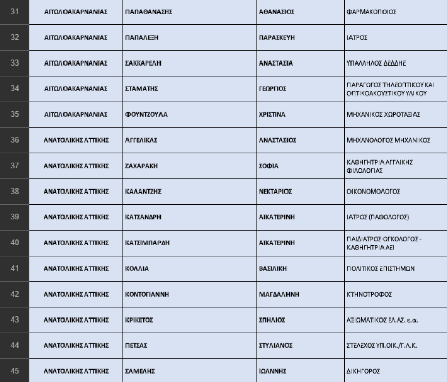 Εκλογές 2023 - ΝΔ: Η «ακτινογραφία» των ψηφοδελτίων - Οι νέοι, οι αποσύρσεις, οι δεύτερες ευκαιρίες και οι συμβολισμοί