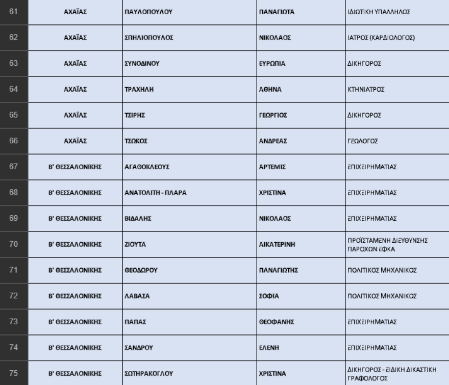 Εκλογές 2023 - ΝΔ: Η «ακτινογραφία» των ψηφοδελτίων - Οι νέοι, οι αποσύρσεις, οι δεύτερες ευκαιρίες και οι συμβολισμοί