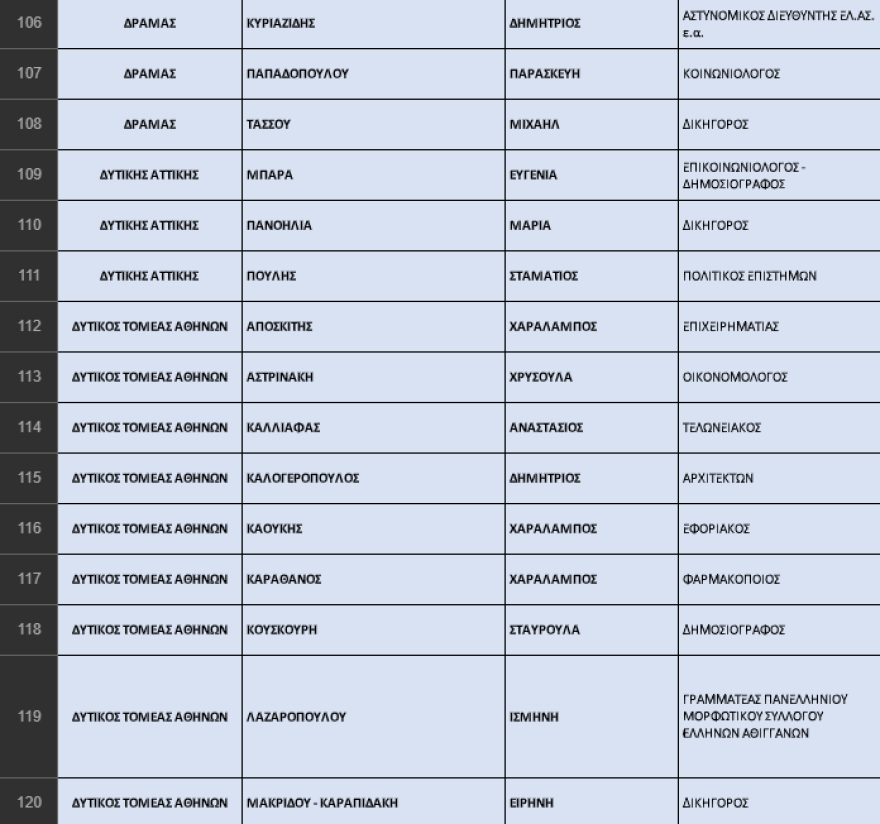 Εκλογές 2023 - ΝΔ: Η «ακτινογραφία» των ψηφοδελτίων - Οι νέοι, οι αποσύρσεις, οι δεύτερες ευκαιρίες και οι συμβολισμοί
