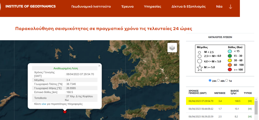 Σεισμός τώρα 3,4 Ρίχτερ στα ανοιχτά της Κω