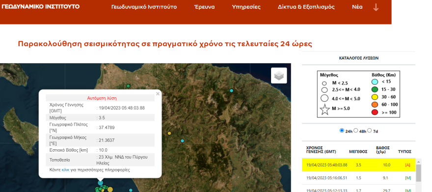 Σεισμός τώρα 3,5 Ρίχτερ στον Πύργο Ηλείας