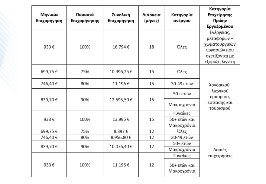 Προσλήψεις - Άνεργοι της ΔΥΠΑ: Παρατείνονται οι αιτήσεις για επιδότηση θέσεων εργασίας στις λιγνιτικές περιοχές