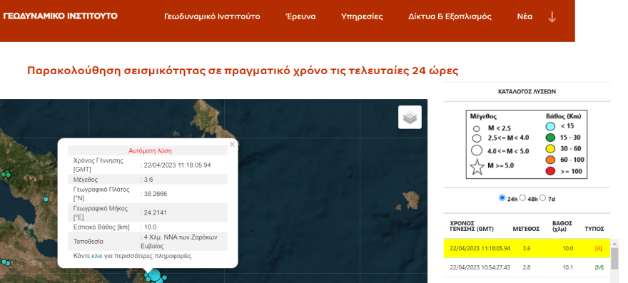 Σεισμός τώρα: Νέα δόνηση 3,6 Ρίχτερ στην Εύβοια - Καθησυχαστικός ο Λέκκας