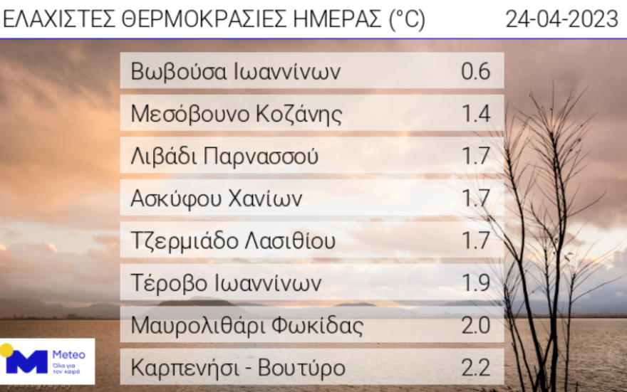 Καιρός: Βροχερή εβδομάδα προ των πυλών - Ποιες περιοχές επηρεάζονται