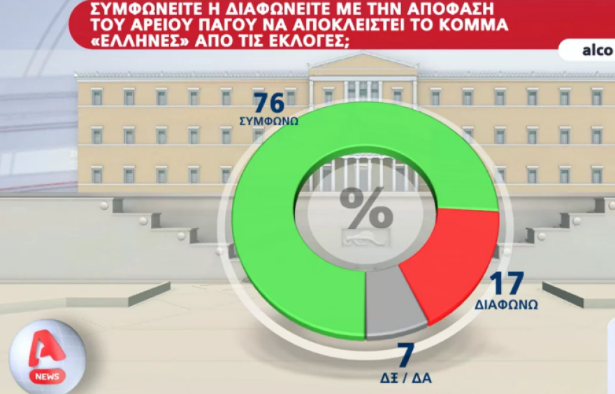 Εκλογές 2023: Η ΝΔ ανεβάζει τη συσπείρωσή της και δίνει ραντεβού ενότητας στο Ζάππειο