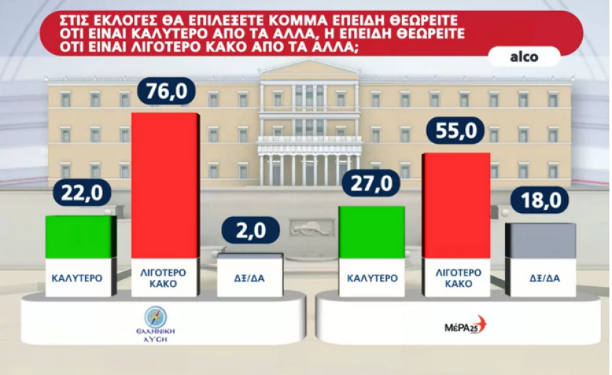 Εκλογές 2023: Η ΝΔ ανεβάζει τη συσπείρωσή της και δίνει ραντεβού ενότητας στο Ζάππειο