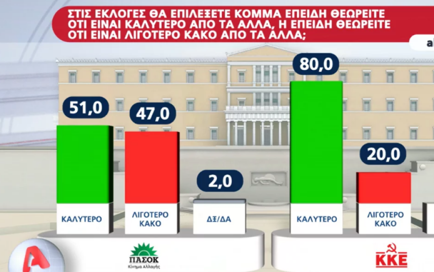 Εκλογές 2023: Η ΝΔ ανεβάζει τη συσπείρωσή της και δίνει ραντεβού ενότητας στο Ζάππειο