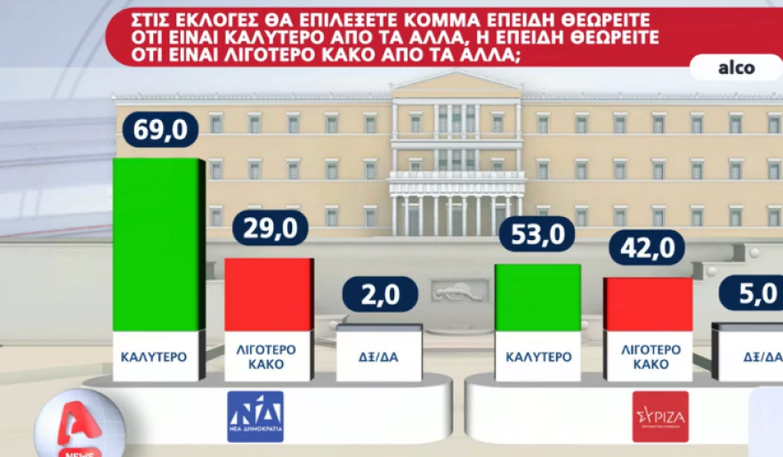Εκλογές 2023: Η ΝΔ ανεβάζει τη συσπείρωσή της και δίνει ραντεβού ενότητας στο Ζάππειο