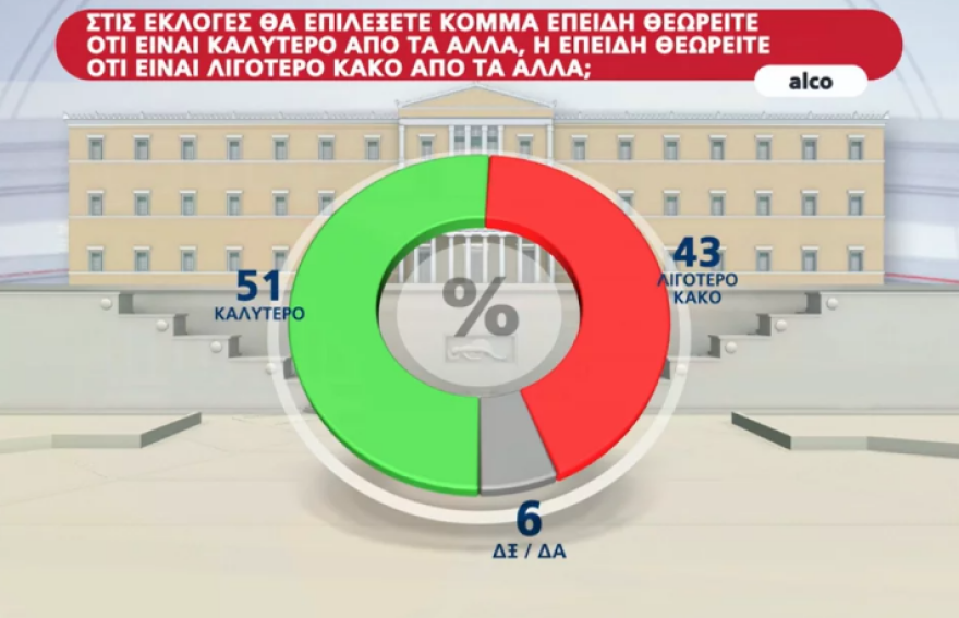 Εκλογές 2023: Η ΝΔ ανεβάζει τη συσπείρωσή της και δίνει ραντεβού ενότητας στο Ζάππειο