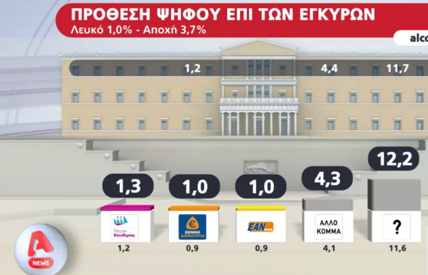 Εκλογές 2023: Η ΝΔ ανεβάζει τη συσπείρωσή της και δίνει ραντεβού ενότητας στο Ζάππειο