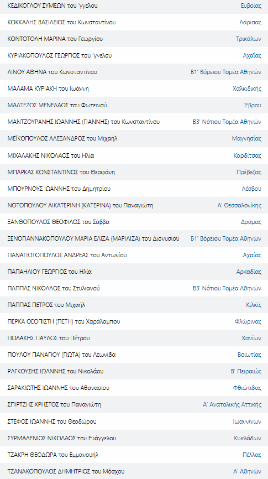 Εκλογές 2023 - Αποτελέσματα εκλογών: Αυτοί είναι οι βουλευτές που εκλέγονται από όλα τα κόμματα σε όλες τις περιφέρειες