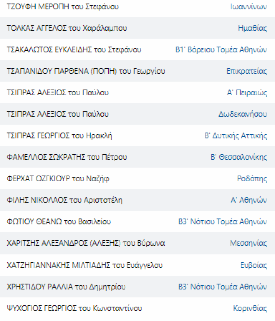 Εκλογές 2023 - Αποτελέσματα εκλογών: Αυτοί είναι οι βουλευτές που εκλέγονται από όλα τα κόμματα σε όλες τις περιφέρειες