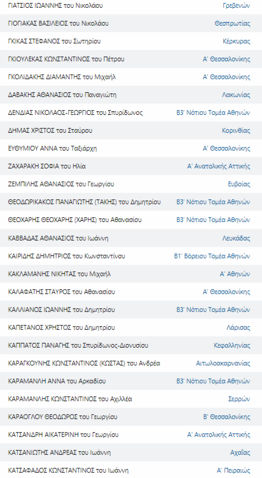 Εκλογές 2023 - Αποτελέσματα εκλογών: Αυτοί είναι οι βουλευτές που εκλέγονται από όλα τα κόμματα σε όλες τις περιφέρειες