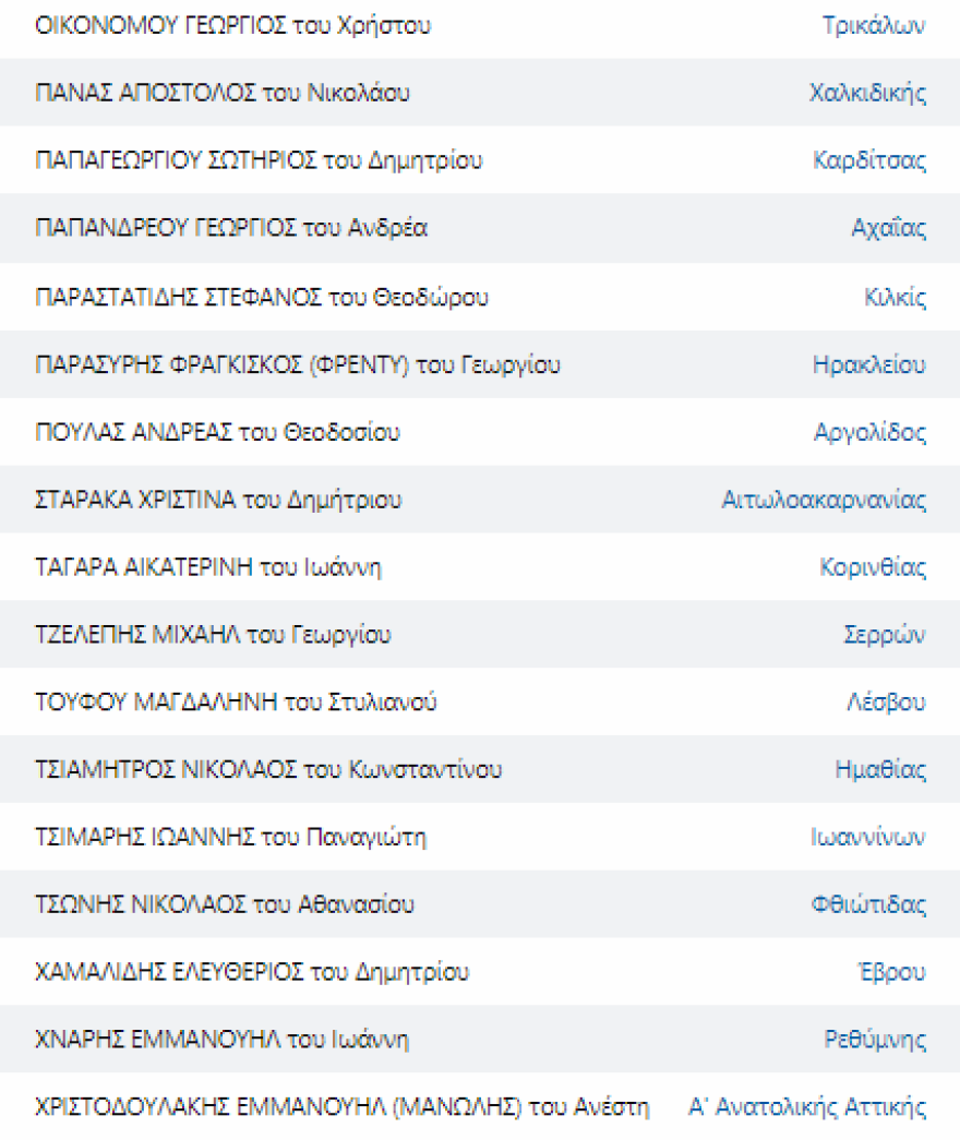 Εκλογές 2023 - Αποτελέσματα εκλογών: Αυτοί είναι οι βουλευτές που εκλέγονται από όλα τα κόμματα σε όλες τις περιφέρειες