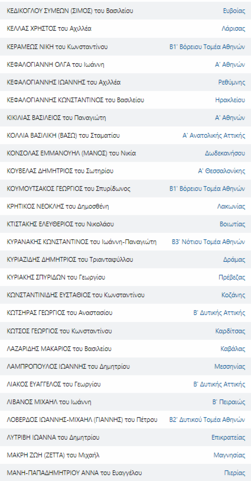 Εκλογές 2023 - Αποτελέσματα εκλογών: Αυτοί είναι οι βουλευτές που εκλέγονται από όλα τα κόμματα σε όλες τις περιφέρειες