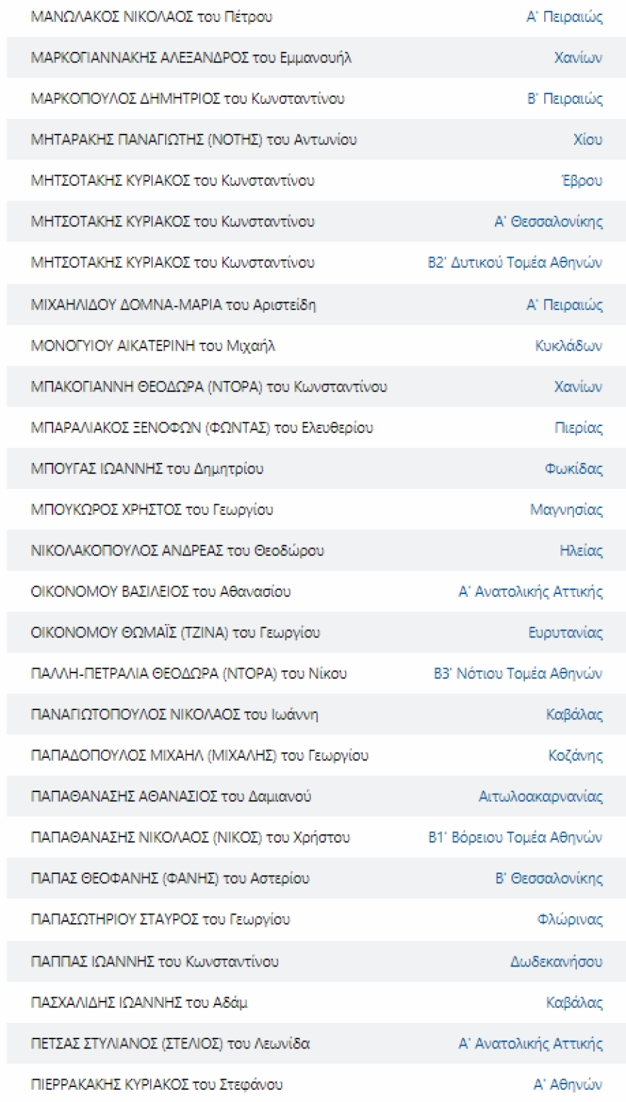 Εκλογές 2023 - Αποτελέσματα εκλογών: Αυτοί είναι οι βουλευτές που εκλέγονται από όλα τα κόμματα σε όλες τις περιφέρειες