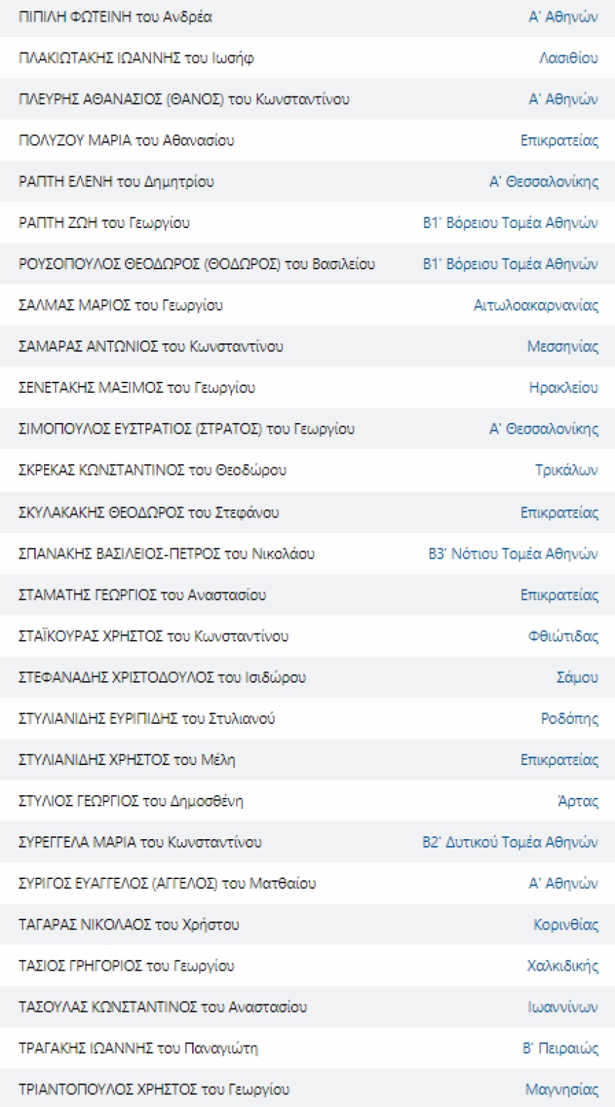 Εκλογές 2023 - Αποτελέσματα εκλογών: Αυτοί είναι οι βουλευτές που εκλέγονται από όλα τα κόμματα σε όλες τις περιφέρειες
