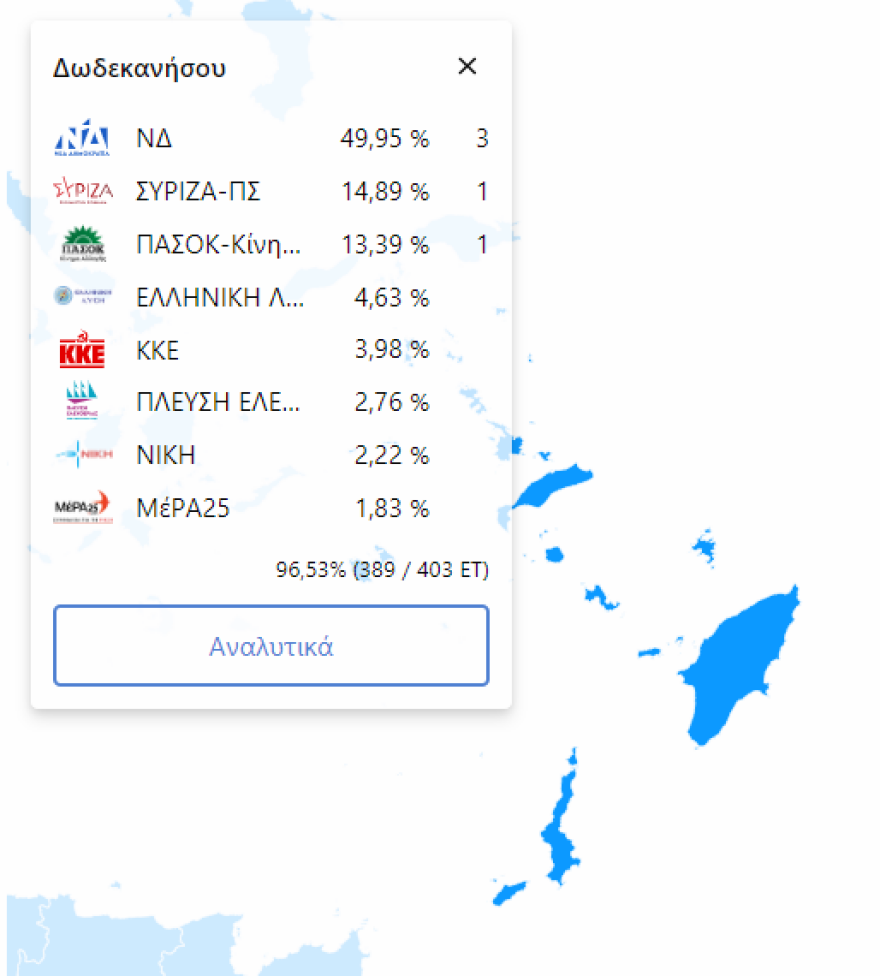 Εκλογές 2023: Με 30 έως 35 μονάδες διαφορά έχασε ο ΣΥΡΙΖΑ στις περιφέρειες που ήταν υποψήφιος ο Τσίπρας