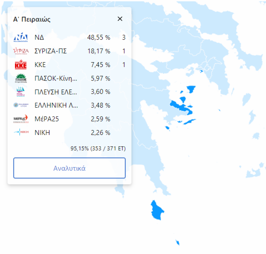 Εκλογές 2023: Με 30 έως 35 μονάδες διαφορά έχασε ο ΣΥΡΙΖΑ στις περιφέρειες που ήταν υποψήφιος ο Τσίπρας