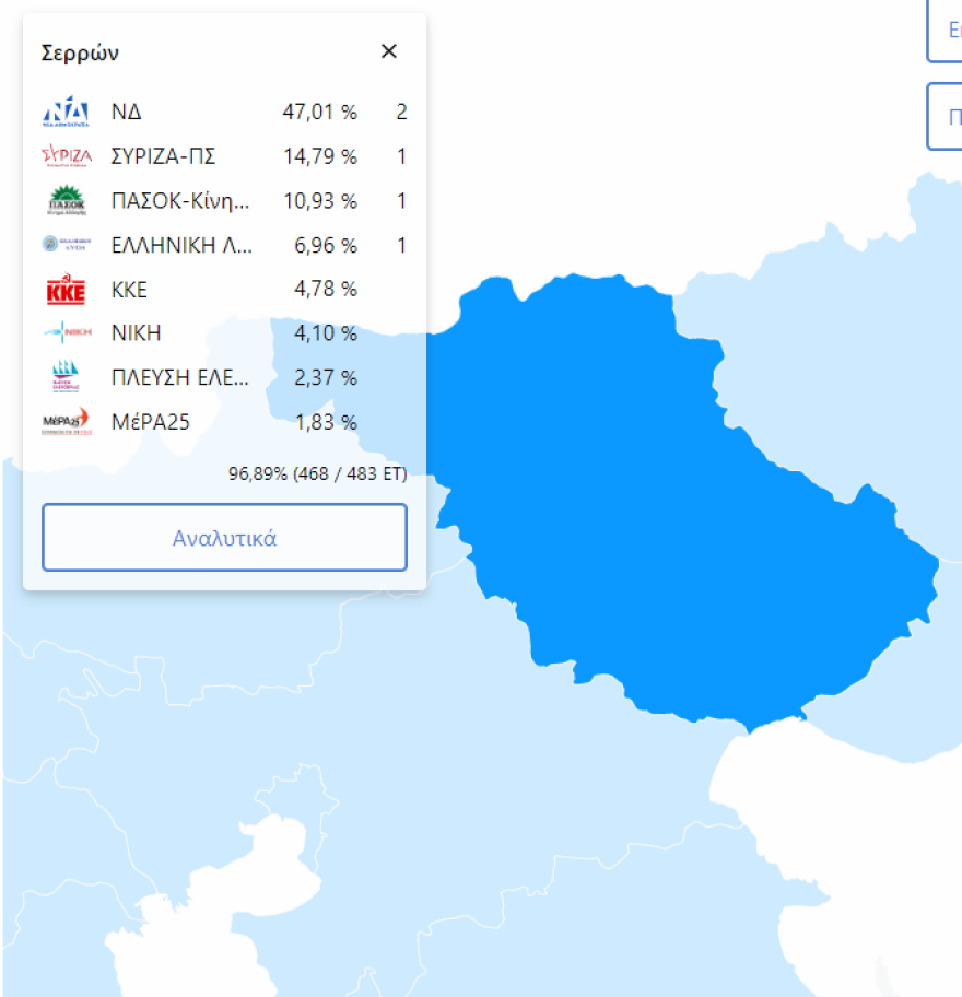 Εκλογές 2023: Με 30 έως 35 μονάδες διαφορά έχασε ο ΣΥΡΙΖΑ στις περιφέρειες που ήταν υποψήφιος ο Τσίπρας