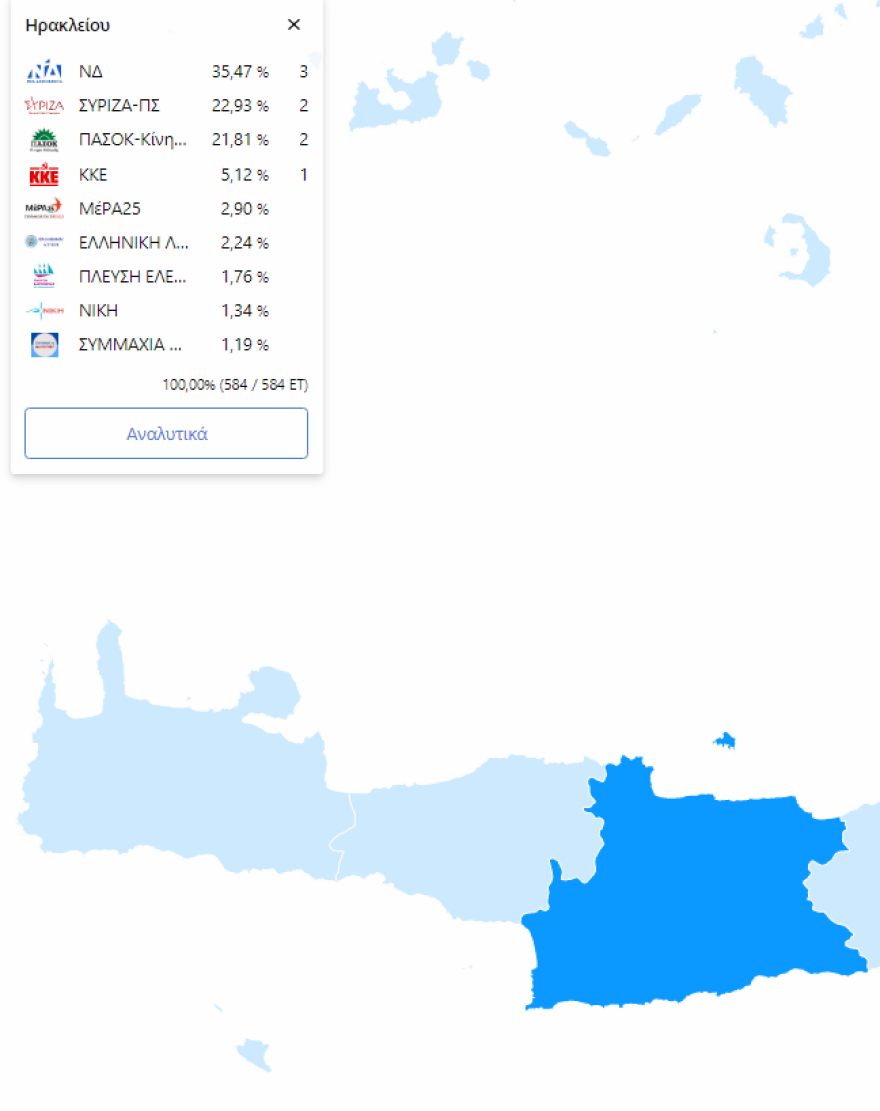Εκλογές 2023: Πώς βάφτηκε γαλάζια η Κρήτη - Η περιοδεία Μητσοτάκη και οι στόχοι για τη νέα κάλπη
