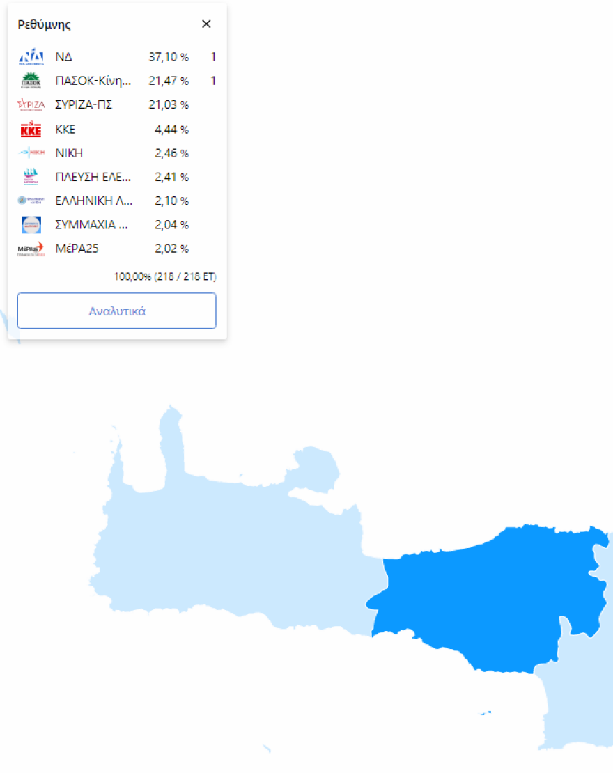 Εκλογές 2023: Πώς βάφτηκε γαλάζια η Κρήτη - Η περιοδεία Μητσοτάκη και οι στόχοι για τη νέα κάλπη
