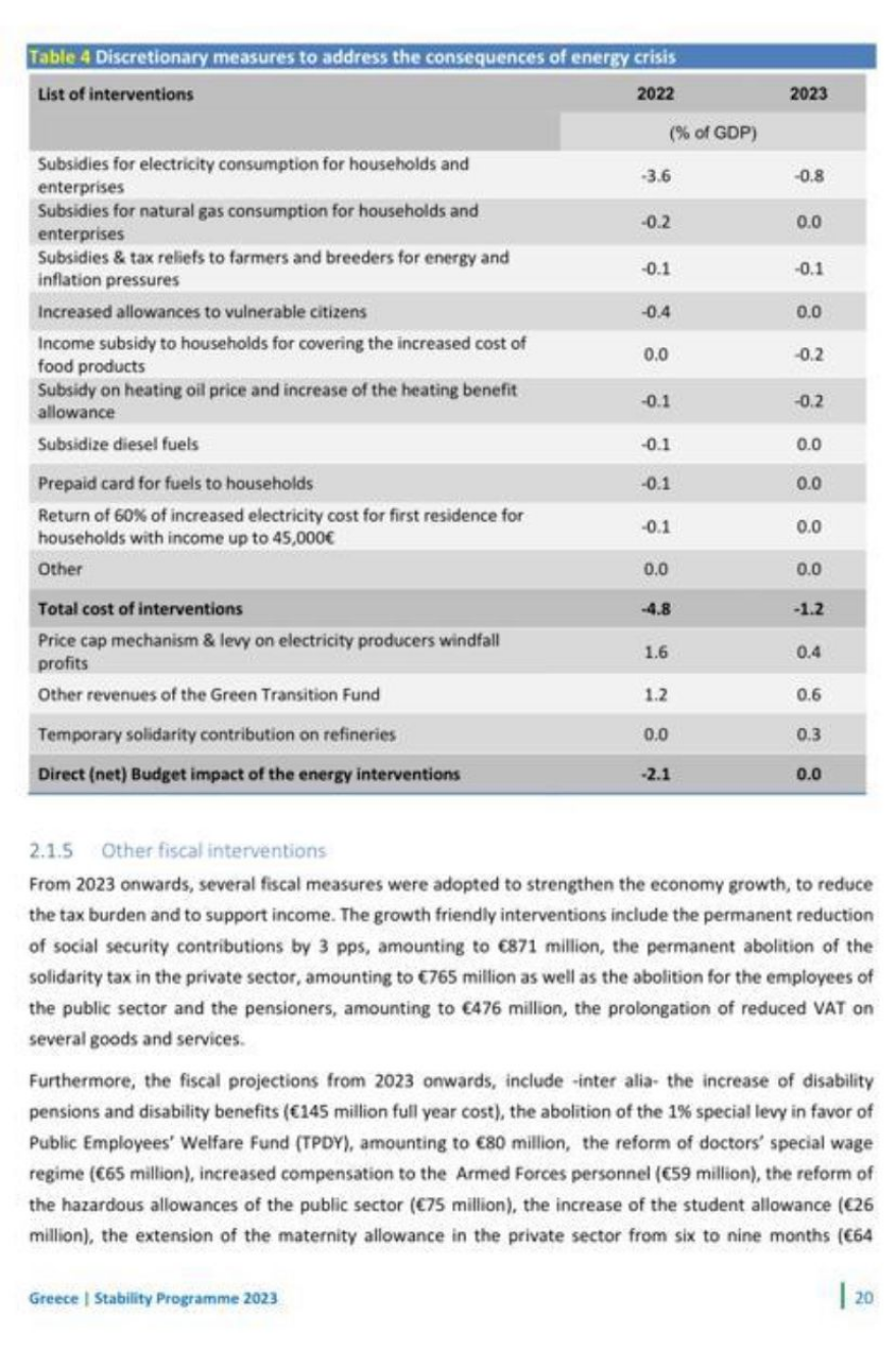 ΝΔ: Το ΠΑΣΟΚ ανταγωνίζεται τον ΣΥΡΙΖΑ και στον διαγωνισμό fake news