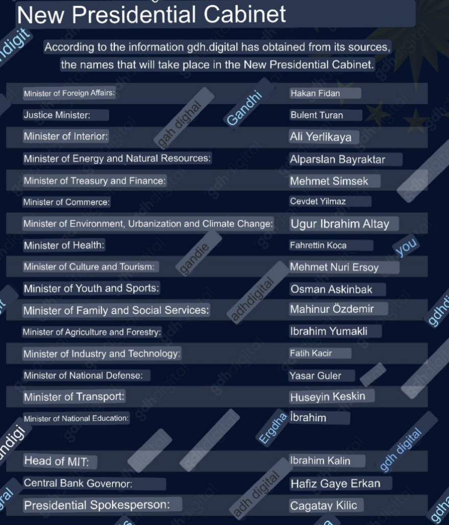 Ερντογάν: Πληροφορίες για κυβέρνηση χωρίς τα «γεράκια» των Ελληνοτουρκικών, αλλά και αναφορές στην Γαλάζια Πατρίδα