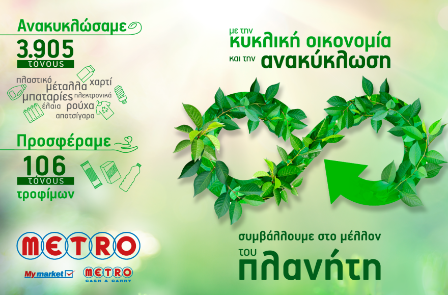 Η εταιρεία που με καινοτομία, δέσμευση και υπευθυνότητα φροντίζει για το περιβάλλον