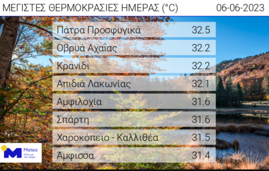 Καιρός: Έρχεται αστάθεια μέσα στο Σαββατοκύριακο 