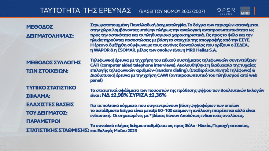 Εκλογές 2023 - Δημοσκόπηση MRB: Ποιον θεωρούν καταλληλότερο για πρωθυπουργό οι αναποφάσιστοι