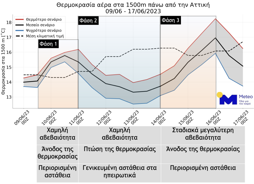 Καιρός: Μπόρες και καταιγίδες σήμερα και αύριο - Ποιες περιοχές θα επηρεαστούν