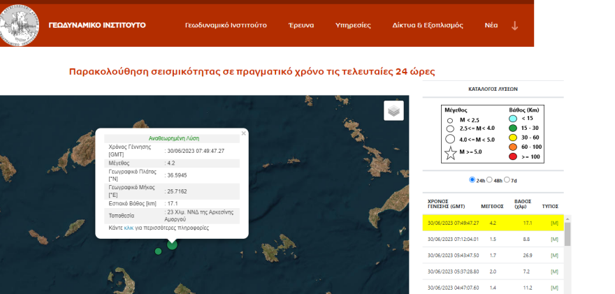 Σεισμός τώρα 4, 2 Ρίχτερ  ανάμεσα σε Σαντορίνη και Αμοργό 