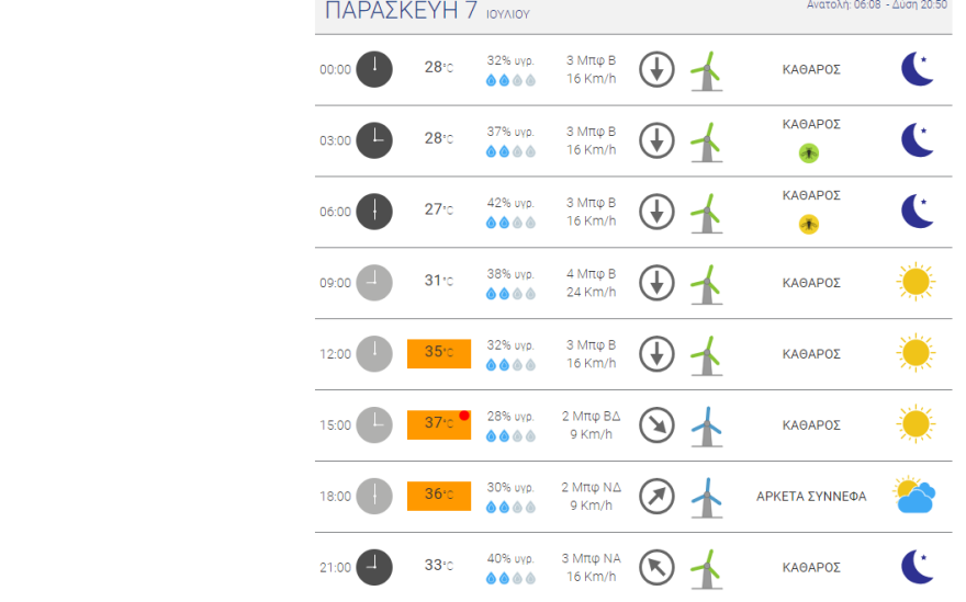Καιρός στην Αθήνα: Πότε θα δούμε 37άρια  - Έρχεται ο πρώτος καύσωνας στα μέσα Ιουλίου