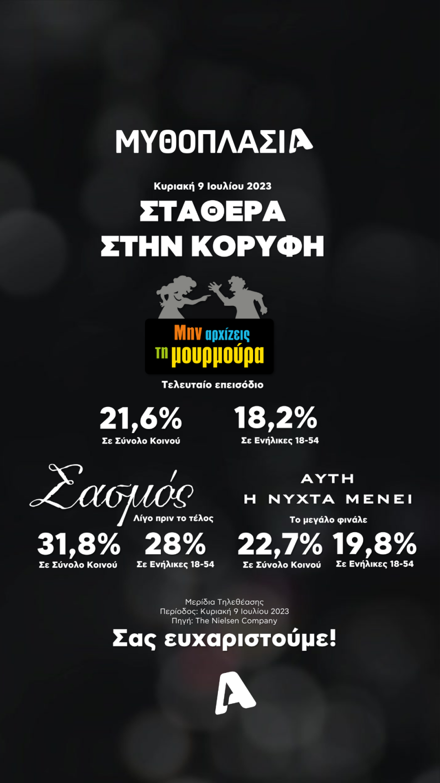 Στην κορυφή της τηλεθέασης η μυθοπλασία του Alpha