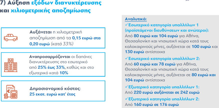 Αυξήσεις στο Δημόσιο: Οι «πρωταθλητές» με κέρδος ακόμα και πάνω από 2 μισθούς το 2023-2024