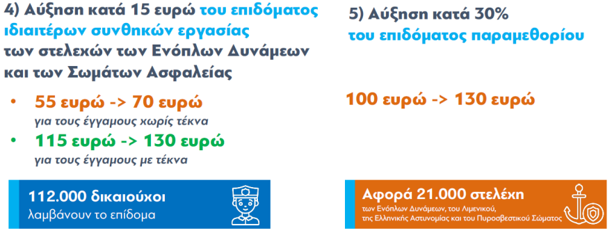 Αυξήσεις στο Δημόσιο: Οι «πρωταθλητές» με κέρδος ακόμα και πάνω από 2 μισθούς το 2023-2024